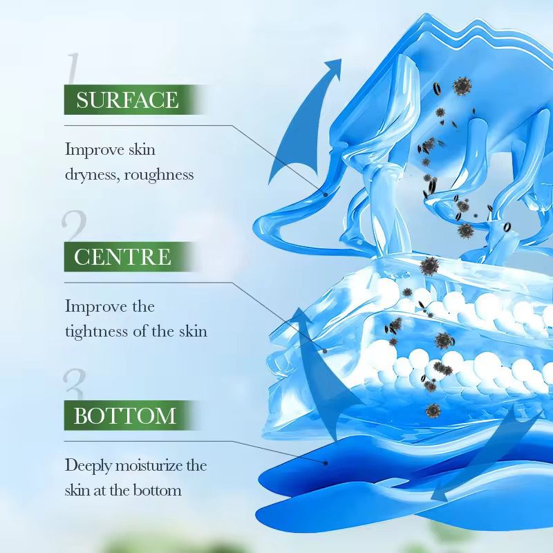 Sadoer Whitening Body Lotion Smoothing Moisturizing and Avocado Niacinamide Body Lotion