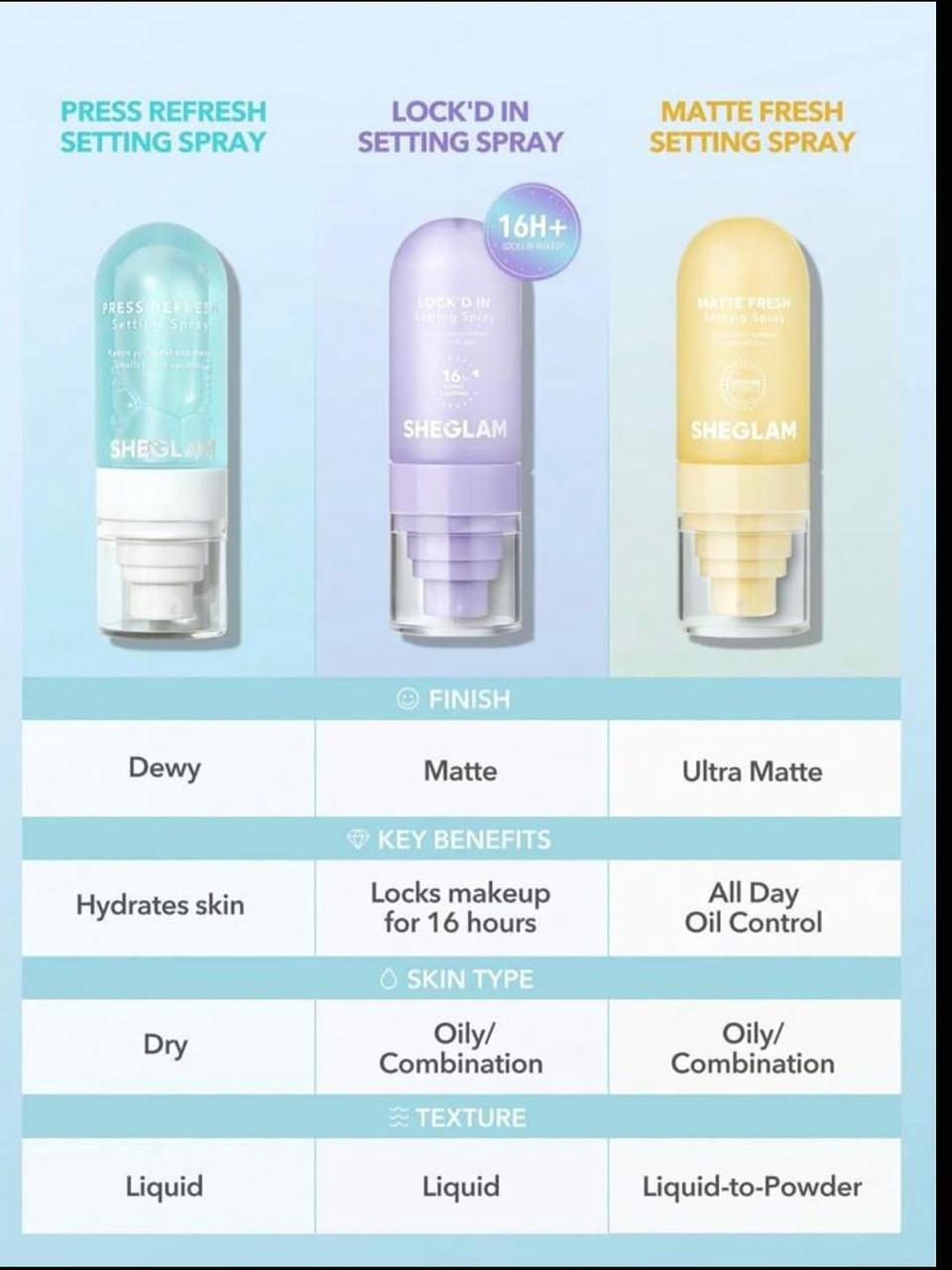 Sheglam Setting Spray 55ml