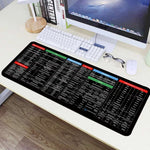 Keyboard Shortcut Keys Mat Anti-Slip Strong Rubber Grip Mouse Pad