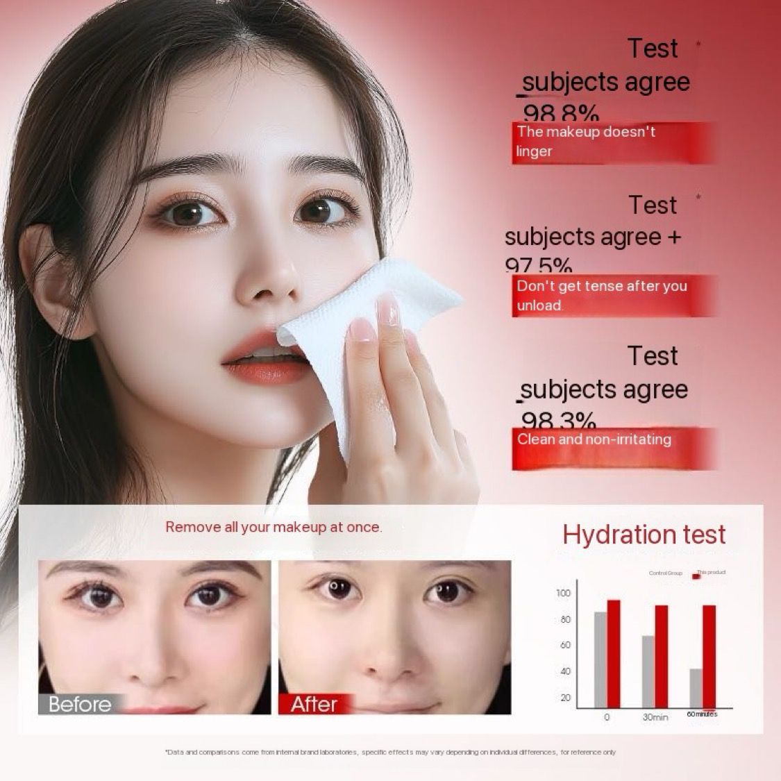 YDEWLY Avea Hydrating Cleansing Water Deep Cleaning Refreshing Mild Moisturizing and Replenishing Makeup Remover