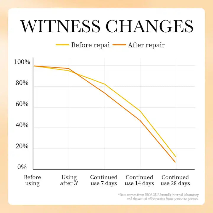 BIOAQUA Vitamin C Potent Nourish Skin White Brighten Face Serum