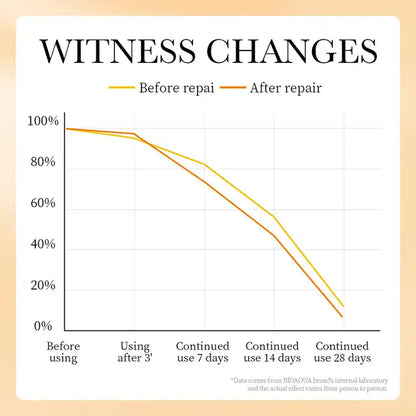 BIOAQUA Vitamin C Potent Nourish Skin White Brighten Face Serum